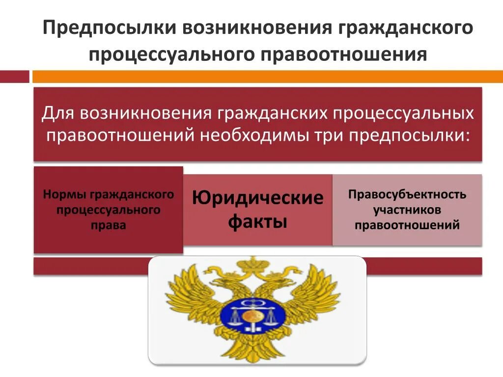 Процесс правоотношений. Предпосылки гражданских процессуальных правоотношений. Гражданские процессуальные правоотношения. Предпосылки возникновения гражданских процессуальных отношений. Возникновение гражданских процессуальных правоотношений.