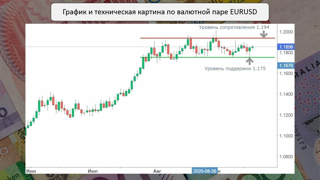 Сберометр курсы валют на сегодня. Сберометр курсы валют на сегодня