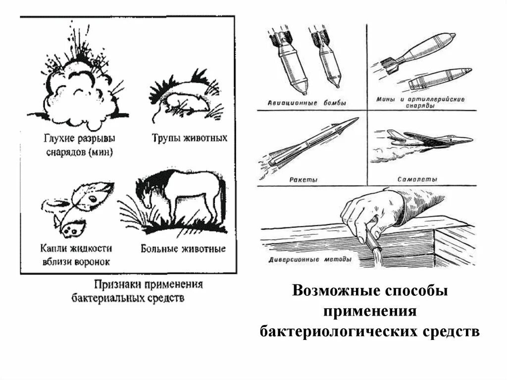 Диверсионный способ применения бактериологического. Способы применения биологического оружия. Схема способов применения биологического оружия. Диверсионный способ применения бактериологического оружия. Способы приме