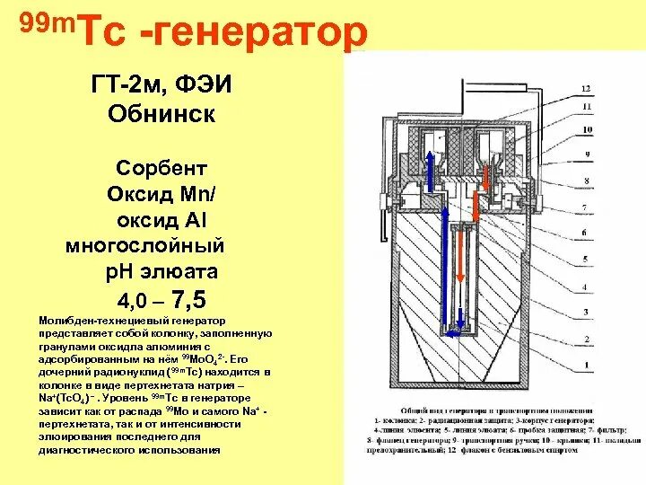 Генераторные радионуклиды 99m-технеций. Генератор технеция. Генератор технеция. Генератор технеция-99м. Генератор технеция гт-5к.