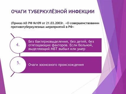 Очаг туберкулезной инфекции это