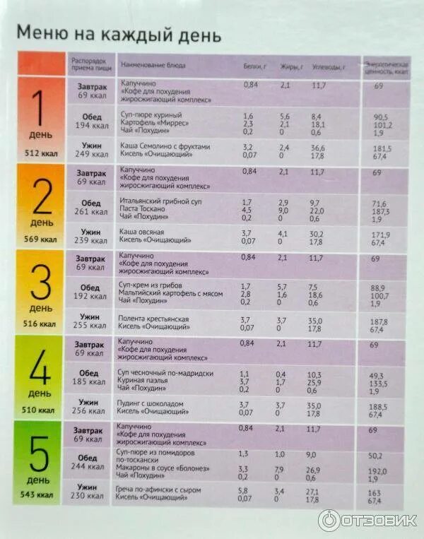Меню для похудения zdc57y hdxsmfcm9. Меню для похудения. Меню на день. Меню для похудения на каждый день. Меню на день для похудения для женщин.