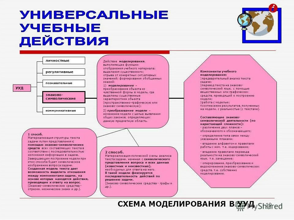 Учебные действия и операции