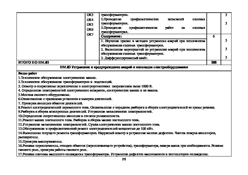 Программа по профессии электромонтер. План стажировки электромонтера образец. дневник практика электромонтера по ремонту. дневник практики стажировки электромонтера.