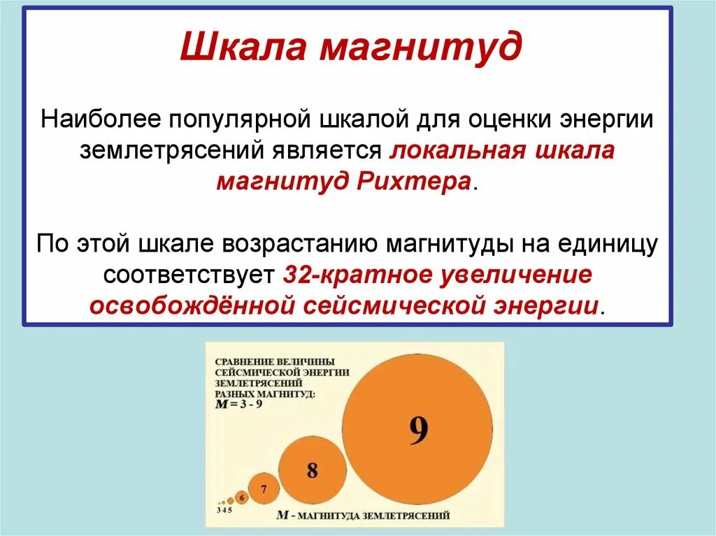 Шкала магнитуд землетрясений рихтера. Магнитуда землетрясения шкала. Магнитуда землетрясения шкала Рихтера. Шкала землетрясение баллы. Градация землетрясений по магнитуде.