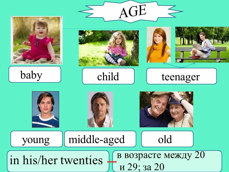 Возраст на английском. Возраст. Age в английском языке. Возраст на английском картинки.