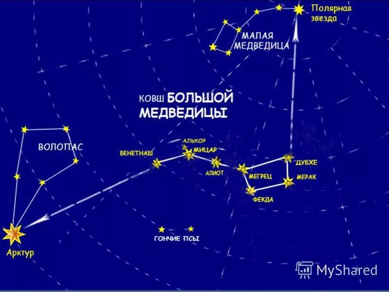 Созвездие козерога от большой медведицы. Созвездие козерога на небе от большой медведицы. Карта созвездий большая Медведица. Малая Медведица и Полярная звезда.