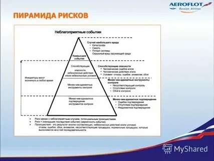 График работ магазин пирамида