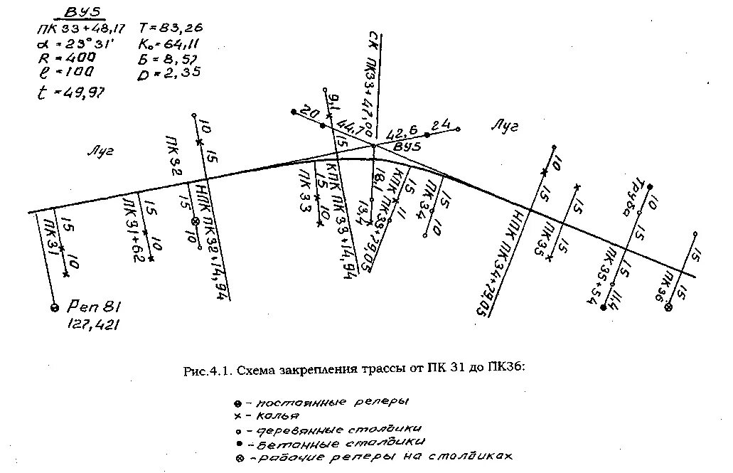 Угол привязки. Исполнительная схема разбивки трассы газопровода. Исполнительная схема закрепления оси трассы. Схема разбивки осей трубопровода. Исполнительная схема разбивки осей вл.