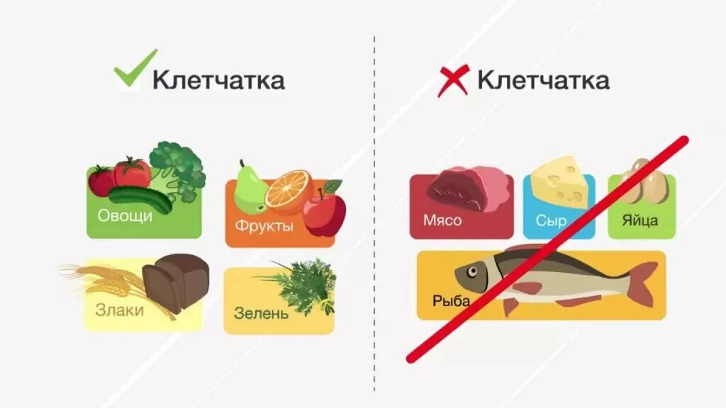 В овощах содержится клетчатка. Источник пищевых волокон в продуктах. Продукты с клетчаткой. Клетчатка в питании. Продукты с высоким содержанием волокон.