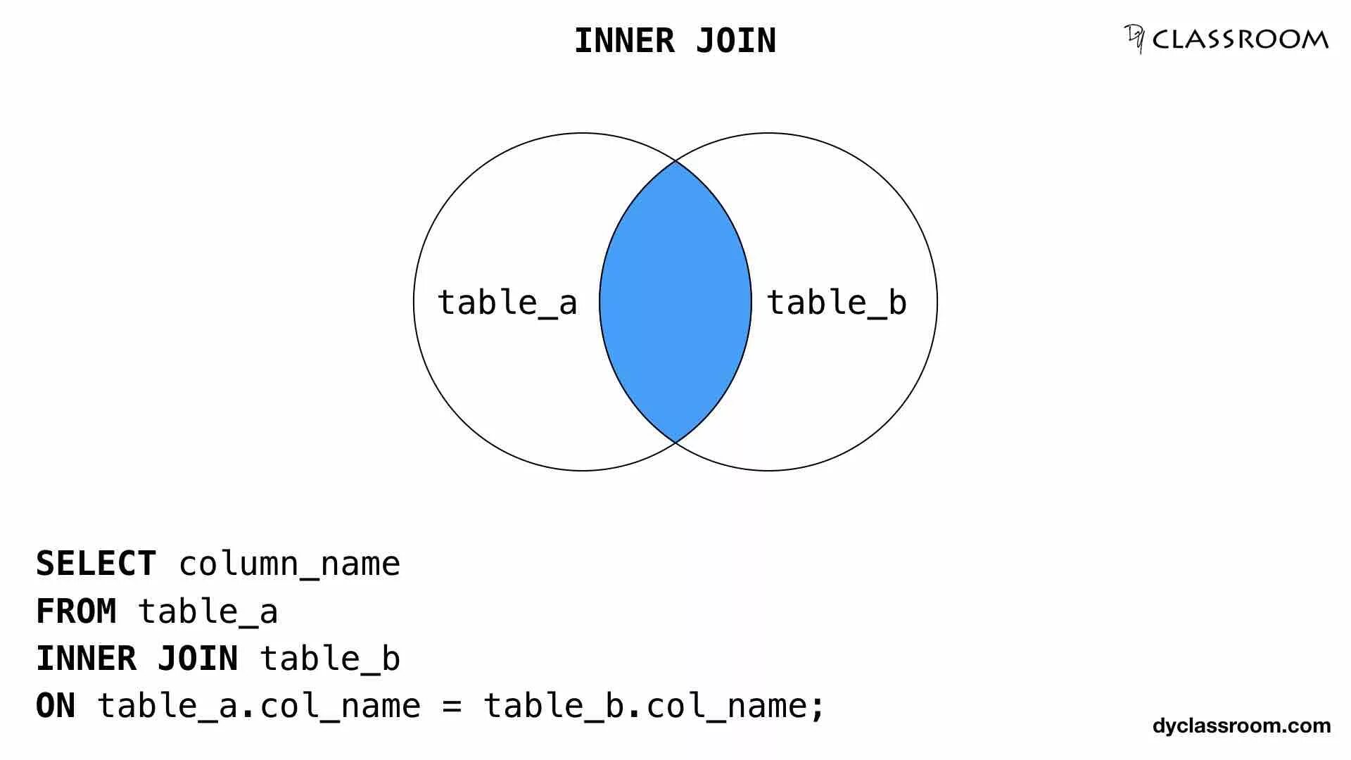 Select join. Inner join sql 3 таблицы. inner join. виды join. inner join mysql.