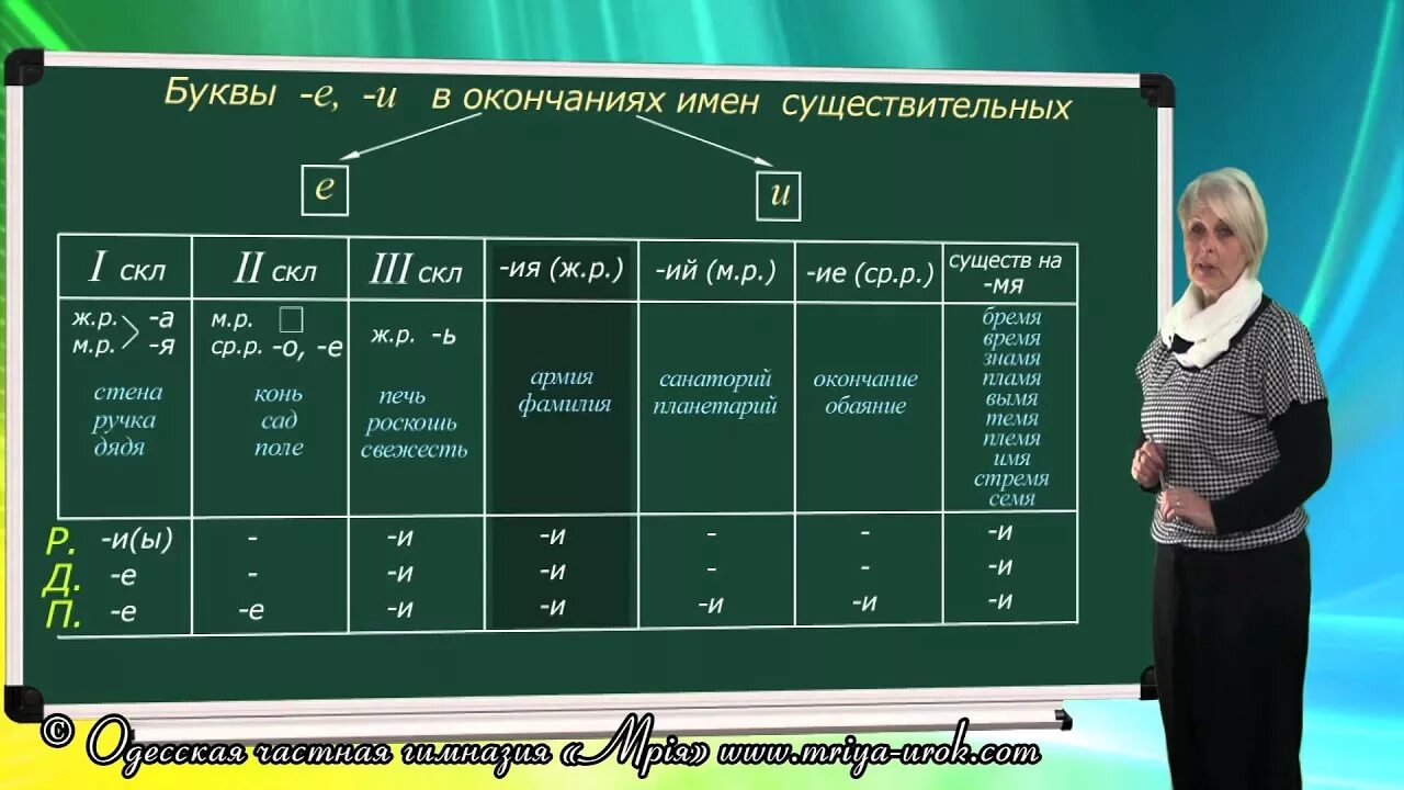 Правописание букв е и и в окончаниях существительных. Буквы е и и в падежных окончаниях существительных. Окончания е и и в окончании существительных. Буква и в окончаниях существительных.