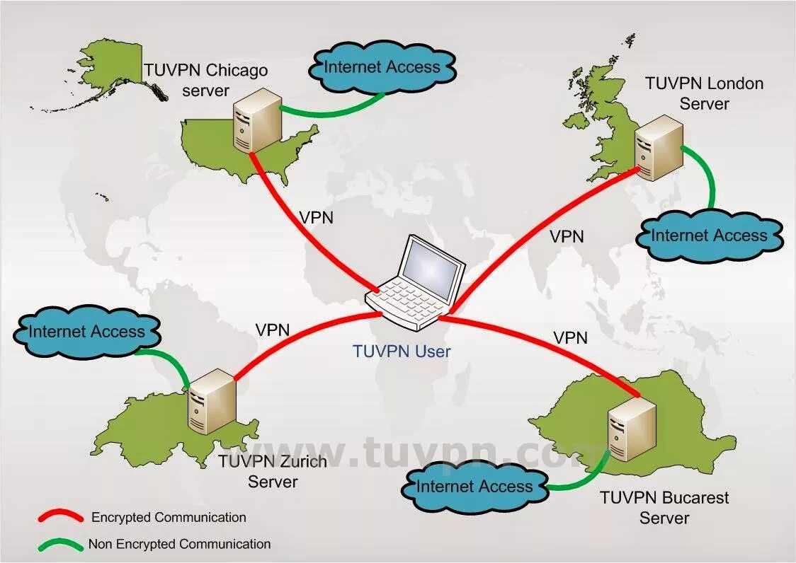 VPN. Виртуальная частная сеть (VPN). VPN карта. Схема технологии VPN.