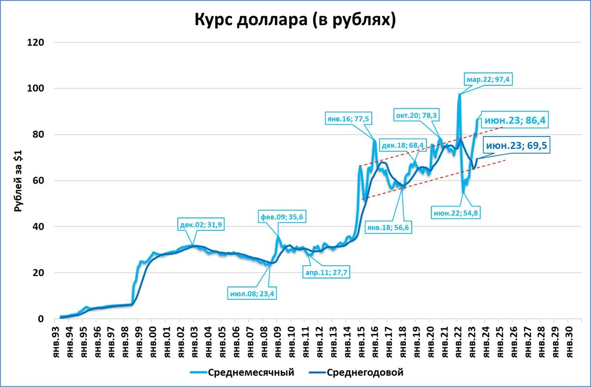 Прогноз курса евро на январь 2025