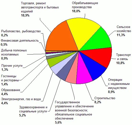 Региональная структура. Региональная структура. Региональная структура производства. Страны крупнейшие производители тканей. Лидеры по производству льняных тканей.