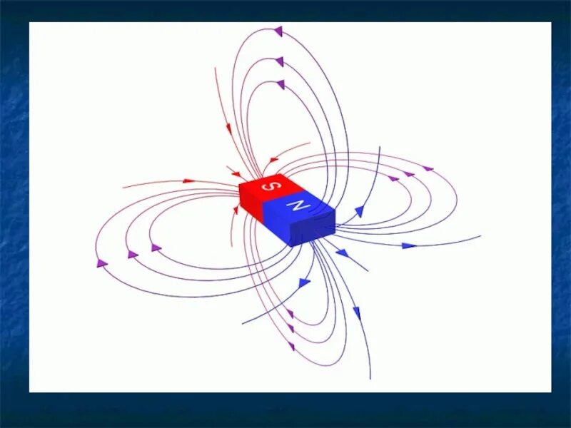 Физика магнитное поле новое. Магнитное поле. Магнитное поле рисунок. ОМАГНИТНЫЕ поле. Магнитное поле физика.