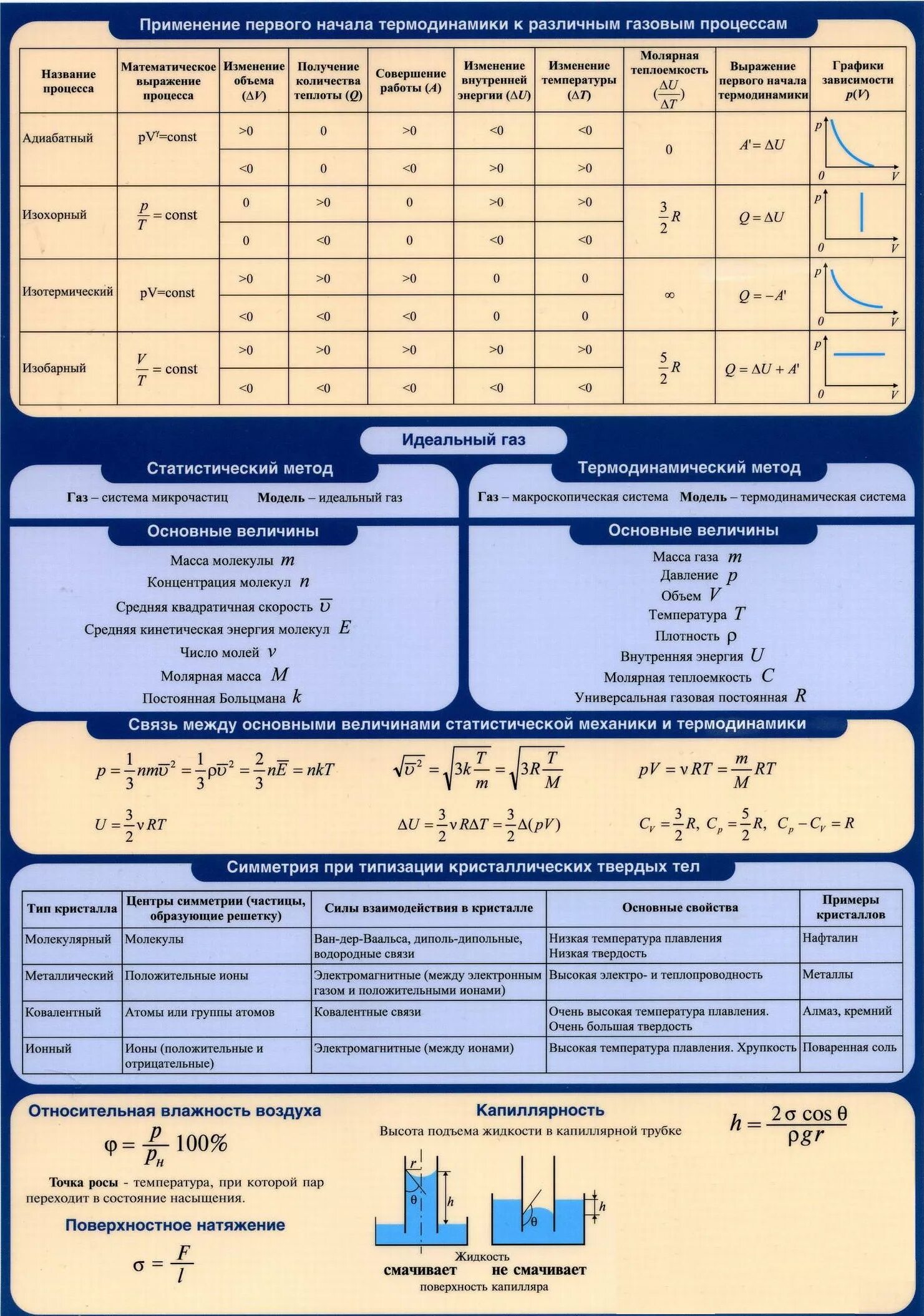 5 формул физики. Шпаргалка по физике. Шпаргалки для физики. Таблица формул по физике. Физика: шпаргалка.