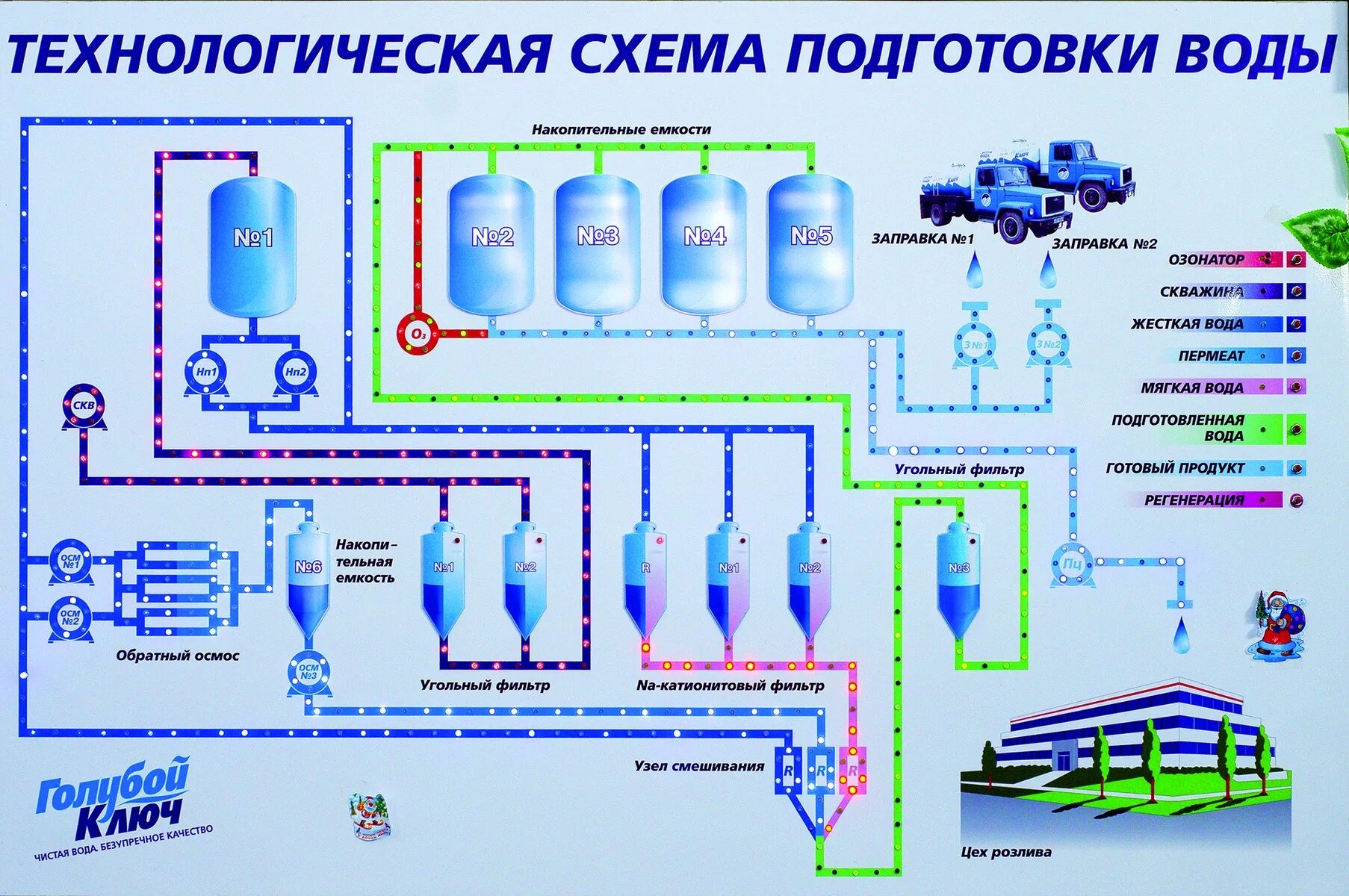 Цифры производства воды. Технологическая схема водоподготовки питьевой воды. Технологическая схема водоочистной станции. Технологическая схема системы очистки питьевой воды. Технологическая схема водоподготовки ТЭЦ.