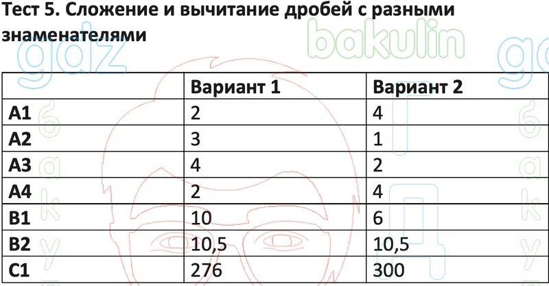 Тест 24 17. Контрольно измерительные материалы по математике шестой класс 6 тест. Математика 6 класс контрольно измерительный тест 13 ответы с решением.