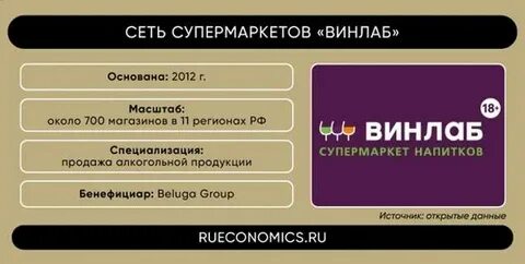 Карта лояльности винлаб