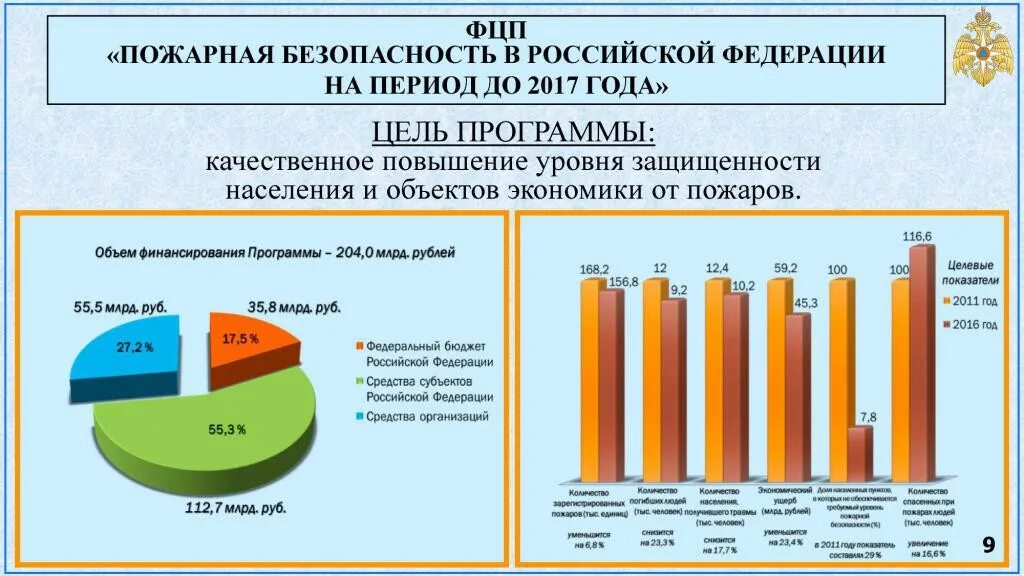 Федеральные целевые программы. Стратегия развития МЧС России. Целевая программа по пожарной безопасности. Влияние пожаров на экономику.