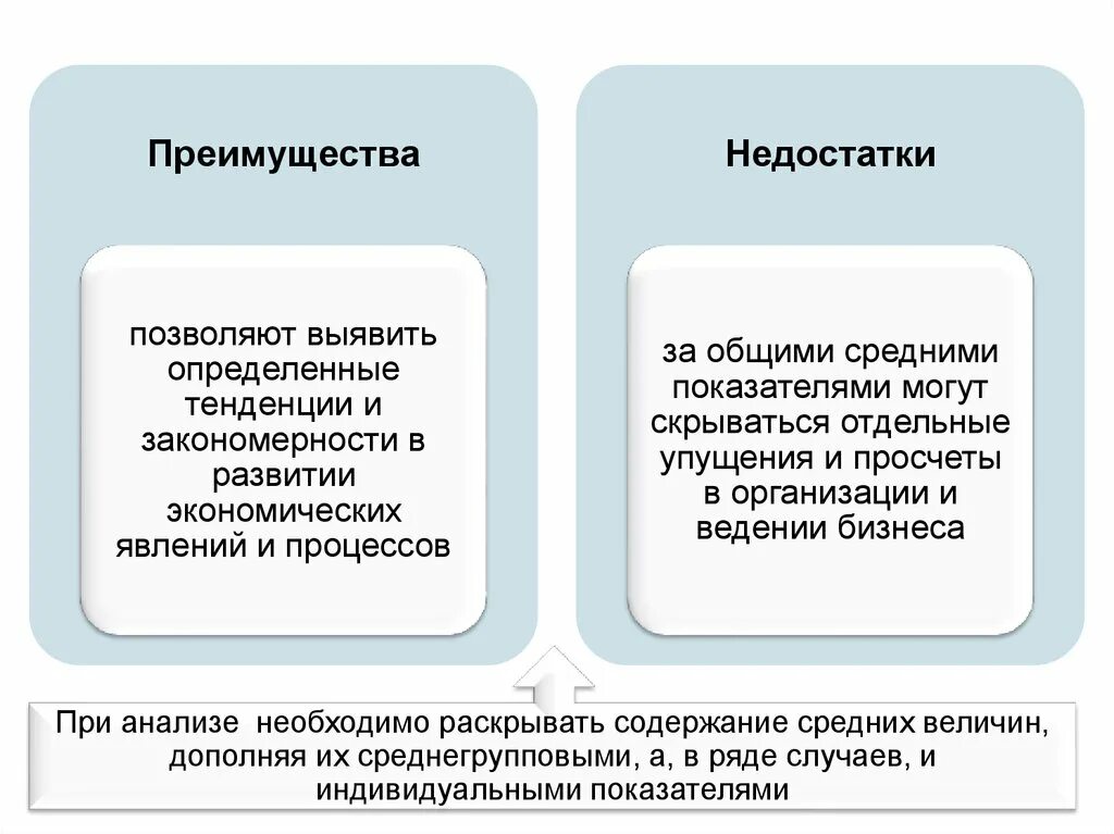 Минусы экономического развития. Анализ преимущества и недостатки. Достоинства и недостатки. Достоинства и недостатки анализа. Преимущества анализа.