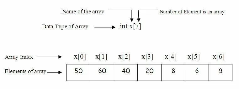 Array ru. Array. Array Programming. Arrays in Programming. Array перевод.