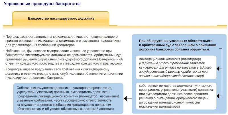 Учредитель ооо банкрот. Схема упрощенной процедуры банкротства. Процедуры при банкротстве юридического лица. Упрощенное банкротство юридического лица. Порядок банкротства юридического лица.