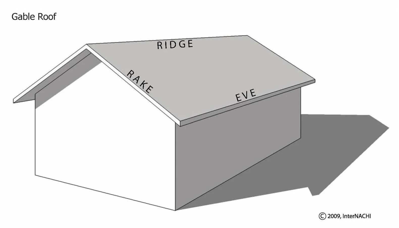 Mansard roof types. Кровельная панель rooflong 65. Крыша рисунок. Half hip roof. Типы крыша многоскатная.
