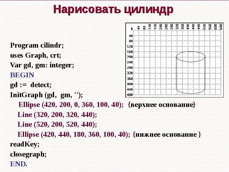 Графика в Паскале. Цилиндр в Паскале. Uses graph в Паскале. Pascal графический режим.