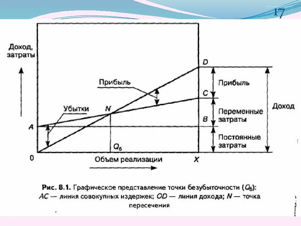 Переменные расходы постоянные и прибыль. Переменные и постоянные затраты в себестоимости. Постоянный и переменные расходы и выручка. Прибыль переменные постоянные затраты. Правила издержек и прибыли