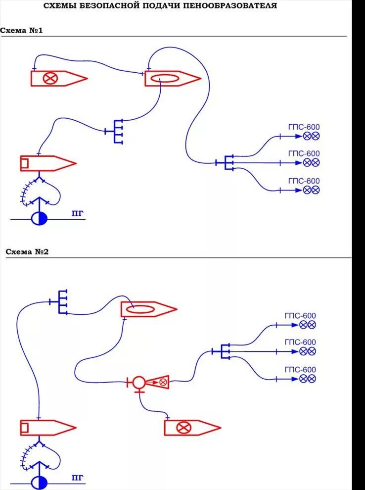 Подача воды в перекачку. Схема безопасной подачи пенообразователя. Схема подачи ГПС 600 от автоцистерны. Схема подачи пены ГПС 600. Схемы боевого развертывания с ГПС-600.
