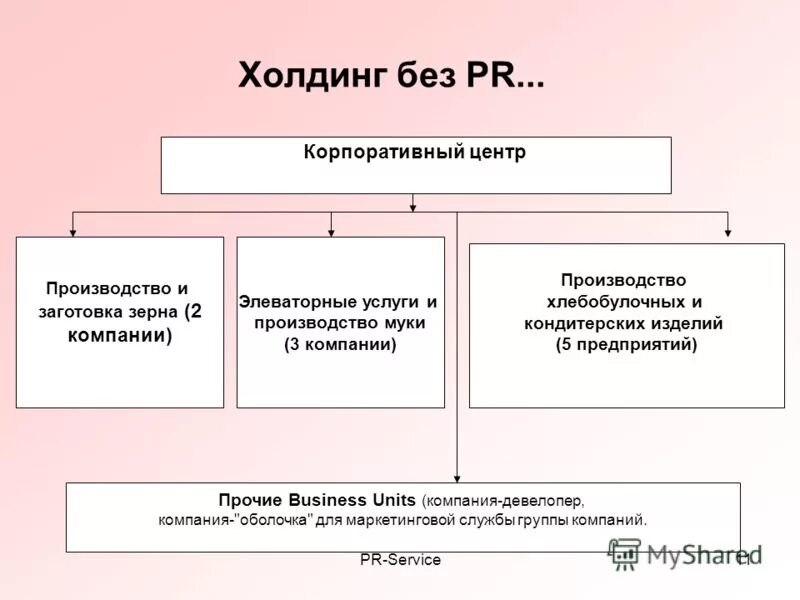 Холдинг относится к. Холдинг. деятельность холдинговых компаний это. виды организаций холдинг. холдинг компания.
