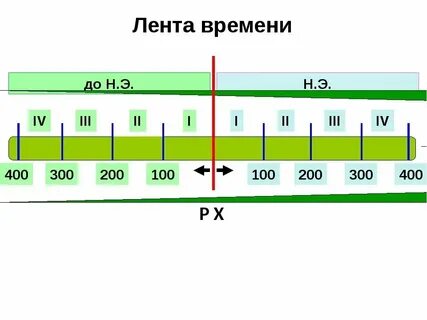 1 5 всего времени