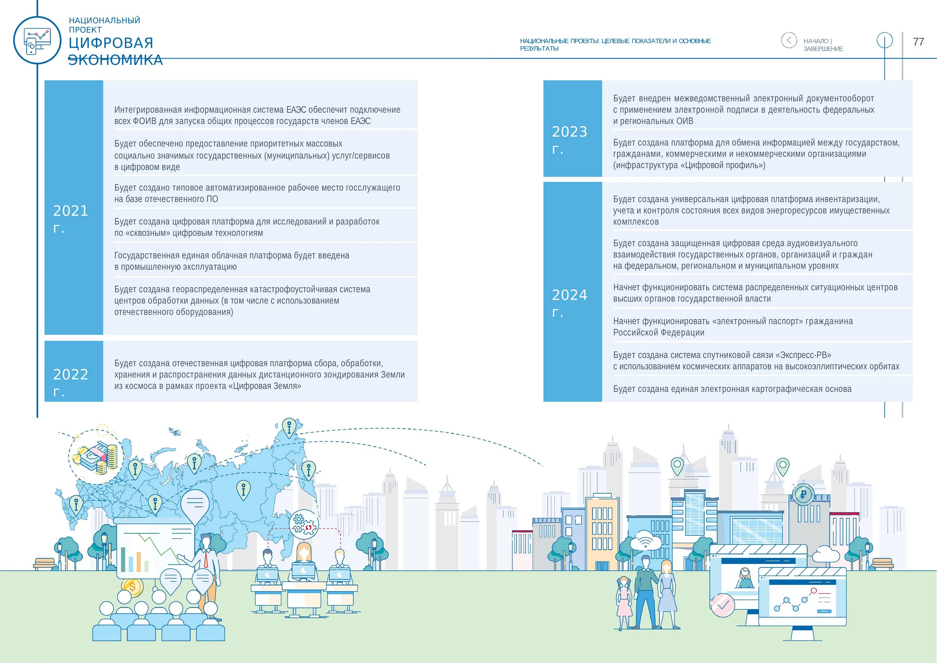 Проект россия 2023. Национальная программа цифровая экономика РФ. Реализации национального проекта цифровая экономика России. Национальный проект цифровая экономика Российской Федерации. Цели проекта цифровая экономика РФ.