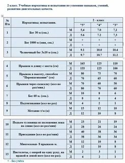 Норматив прыжки на скакалке 5 класс