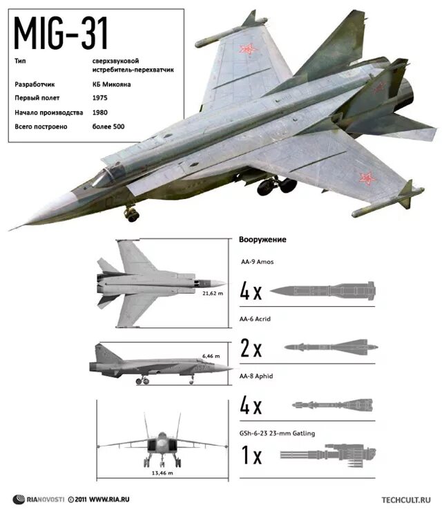 Дальность истребителя. Миг 31 ТТХ. Чертеж самолета миг 31. Истребитель миг-25 чертежи. Истребитель-перехватчик миг-31.