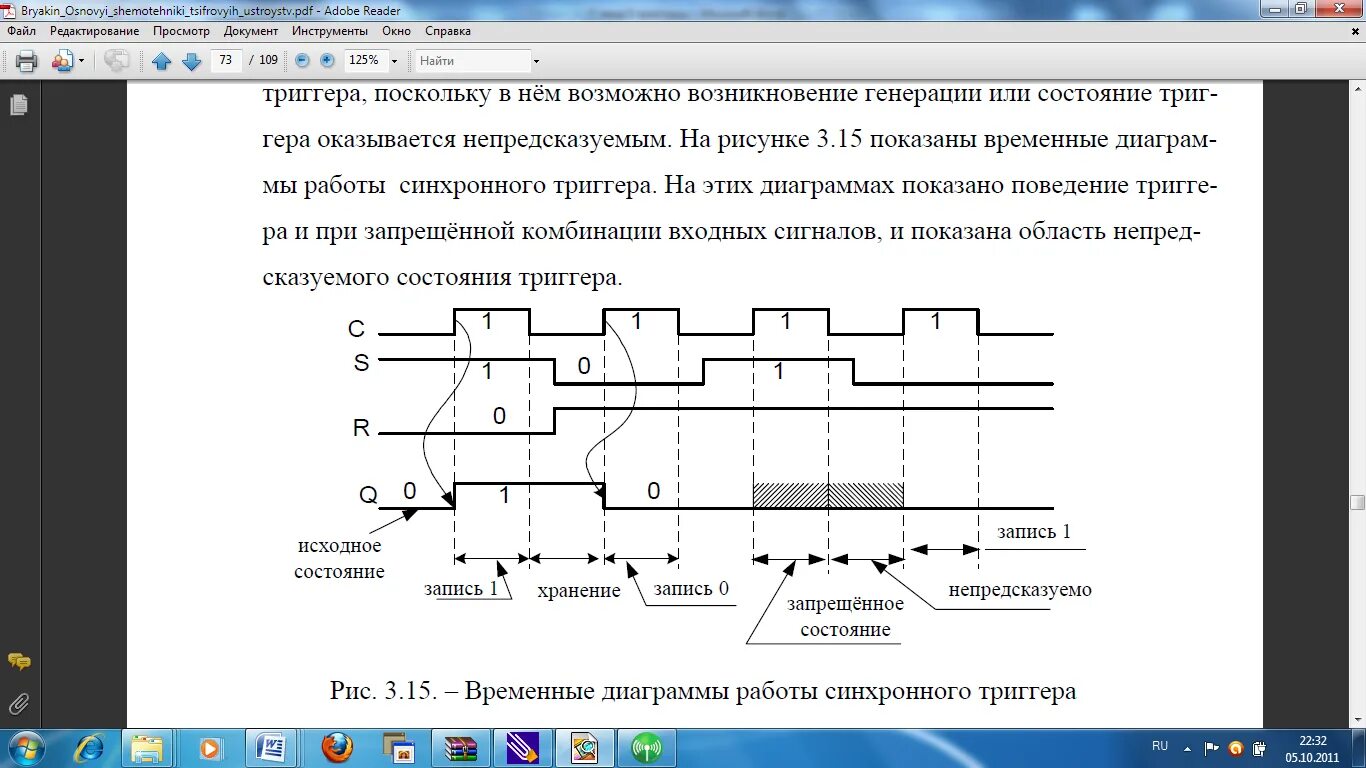 Совместно с психологом обнаружить и записать триггеры. Временная диаграмма синхронного RS триггера. Асинхронный RS триггер временные диаграммы и не. Временные диаграммы для РС триггер синхронного. Временные диаграммы d-триггера со статическим управлением.