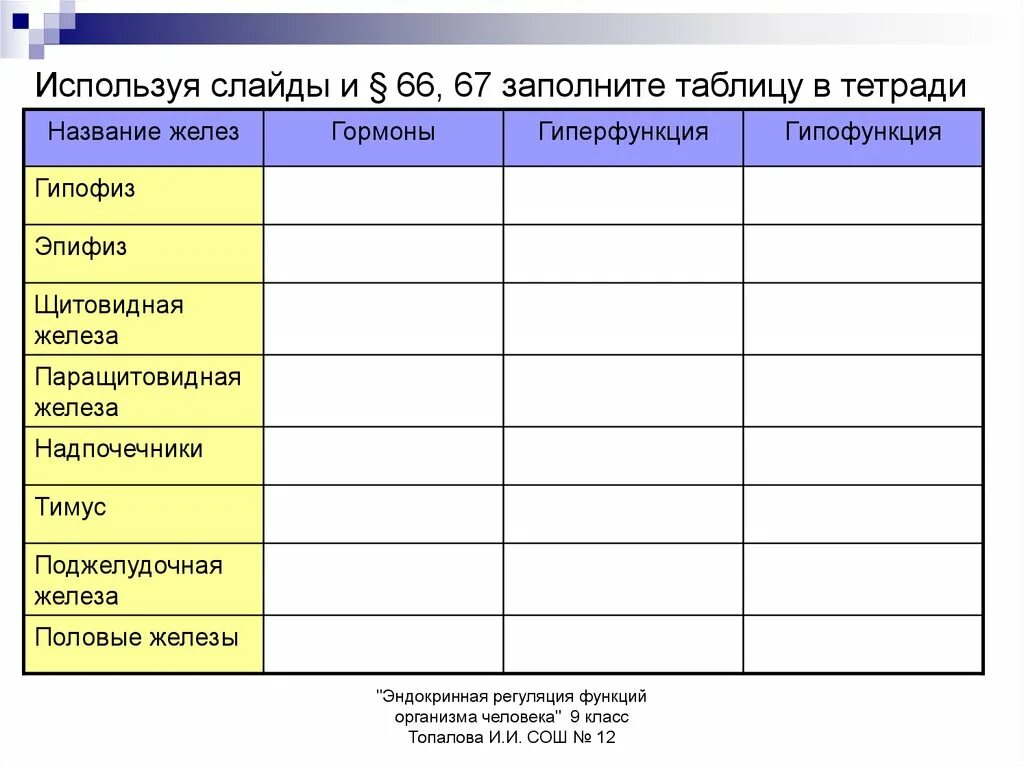 Название желез гормоны гиперфункция гипофункция таблица. Название железы внутренней секреции таблица. Таблица название железы гормоны гиперфункция гипофункция. Таблица железы внутренней секреции железы. Таблица гиперфункция и гипофункция