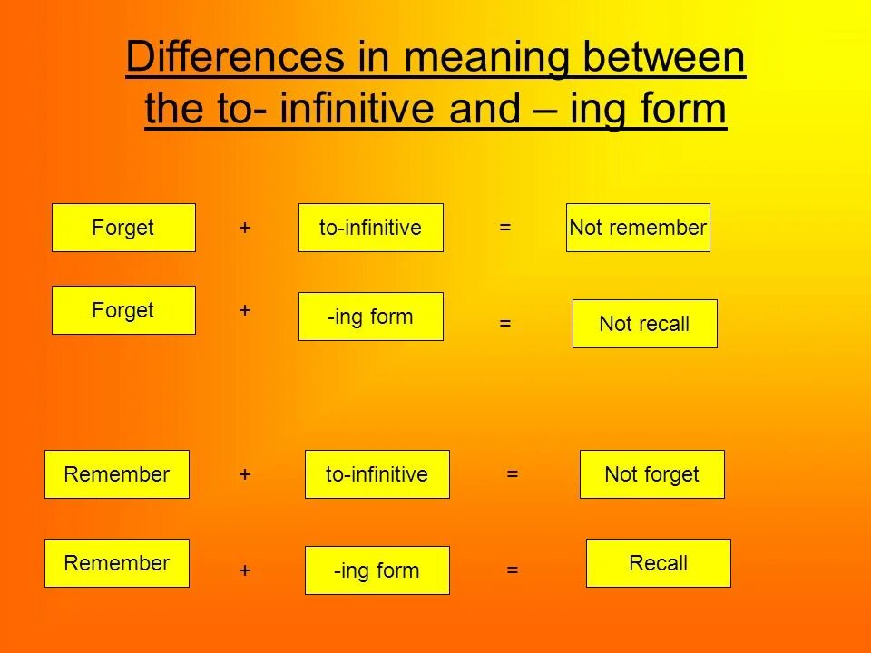 Таблица ing form и Infinitive и to. Ing form to Infinitive. Ing or Infinitive правило. Правило ing form to-Infinitive.