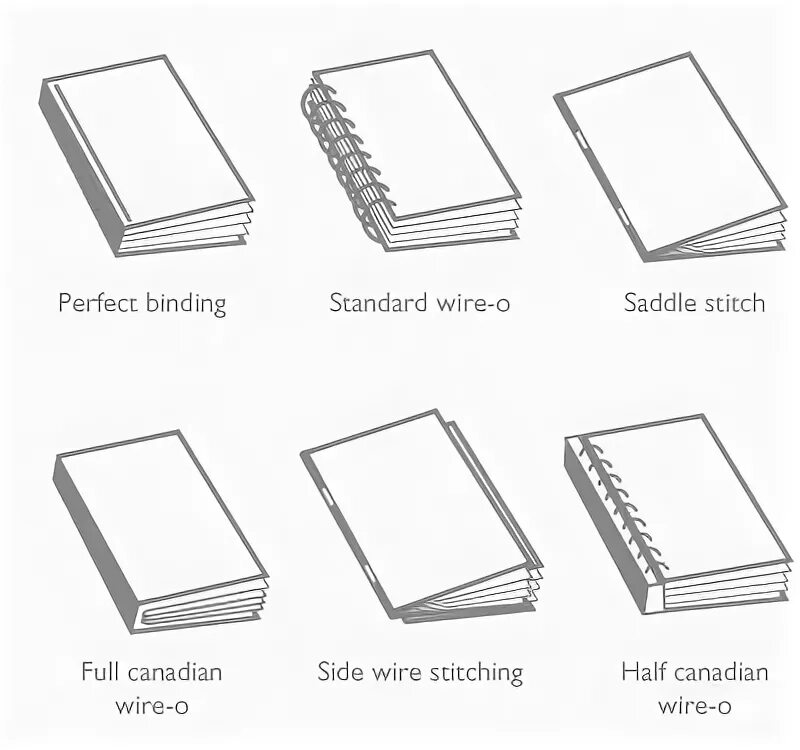 Saddle Stitch Binding. Bookbinding Types. Book Binding Types. Soft book Binding Types. Binding method