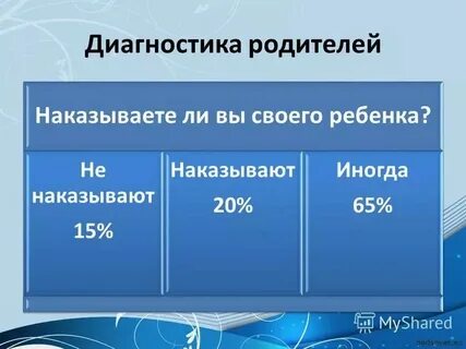 Диагностика родителей дошкольников