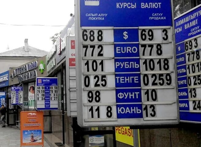 Рубль к сому на сегодня в киргизии