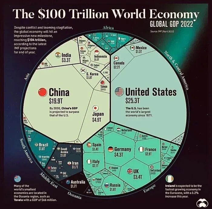 GDP 2022. World GDP 2022. The World economy. Мировой ВВП 2023.