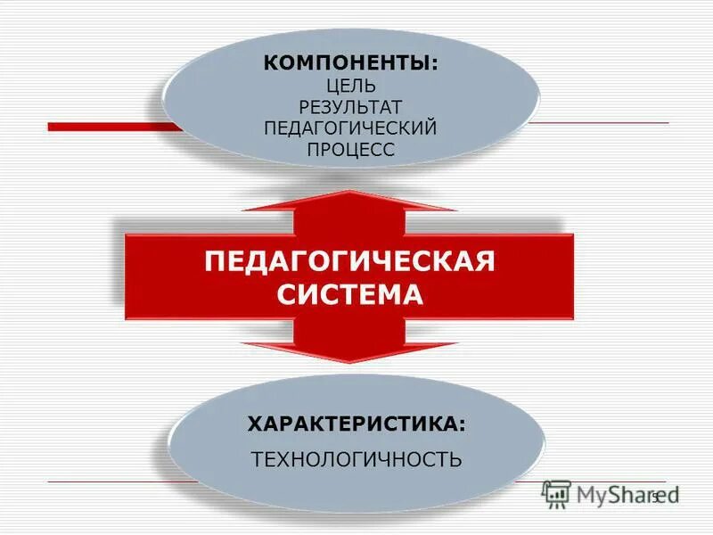 Цели процесса обучения. Функции воспитания в педагогической деятельности. Процесс воспитания схема. Модель педагогической системы школы. Цели и результаты в педагогической системе.