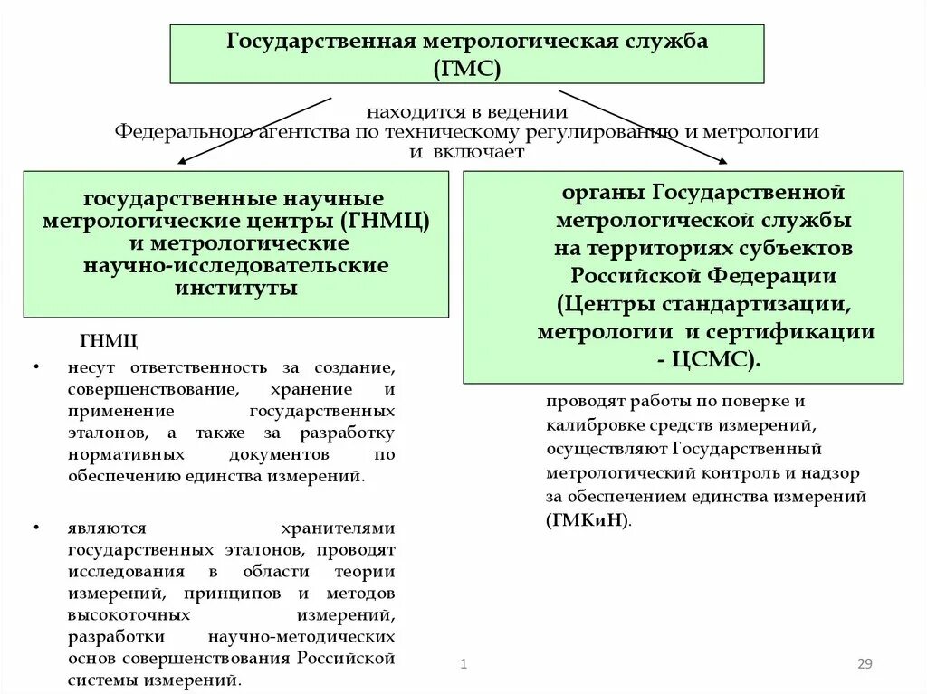 Какие организации государственные. Структура государственной метрологической службы. Государственная Метрологическая служба (ГМС). Структура государственной службы обеспечения единства измерений. Иерархия метрологической службы РФ.