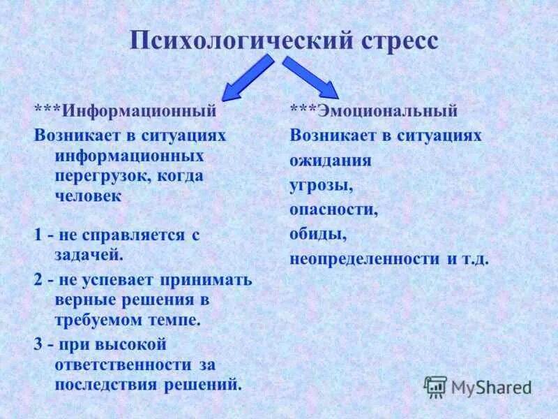 Психологический стресс. Психологически стречч. Психологический стресс примеры. Информационный стресс примеры.