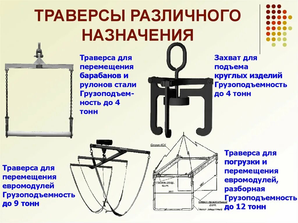 Расчет захватов. Назначение траверсы. Расчет траверсы для подъема груза. Составные части траверсы.