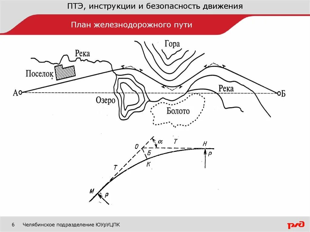 Указать путь к профилю. Элементы плана ЖД линии. Продольный план ЖД пути. Элементы плана железнодорожного пути. План линии ЖД пути.