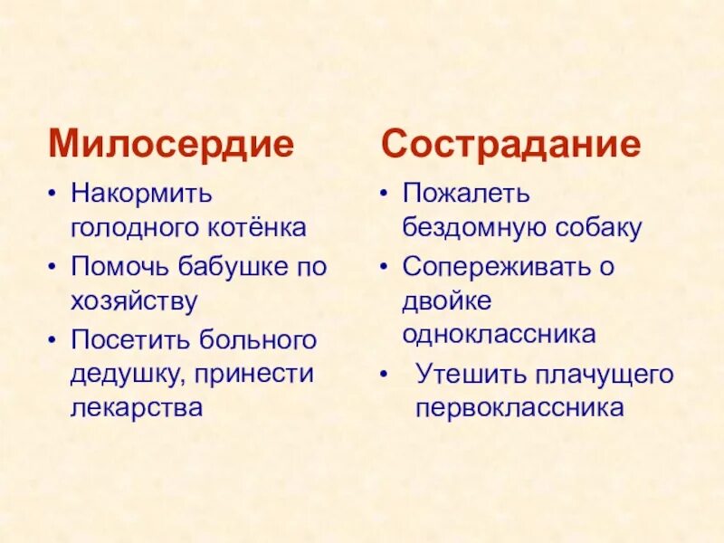 Определение понятия сострадание. Милосердие и состродания. Понятие сострадание. Понятие Милосердие. Отличие милосердия от сострадания.